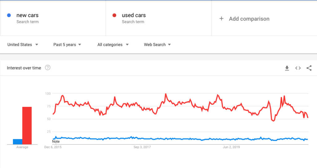 new-cars-and-used-cars-keywords